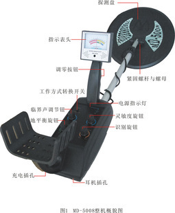 专业探宝利器 深度解析MD-5008地下金属探测器